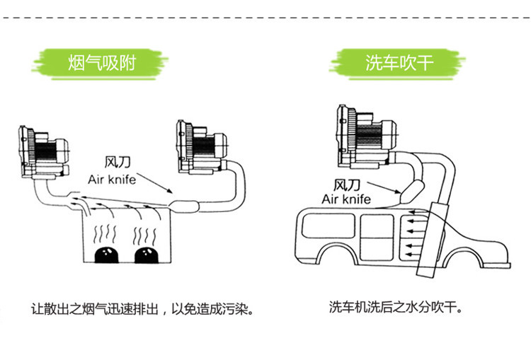 高壓鼓風(fēng)機(jī)風(fēng)刀